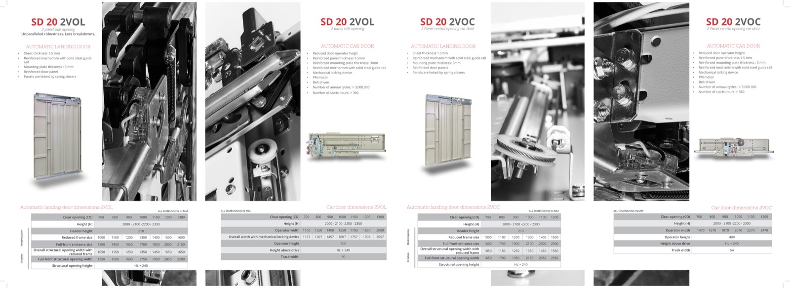SD20 2018 技术规格